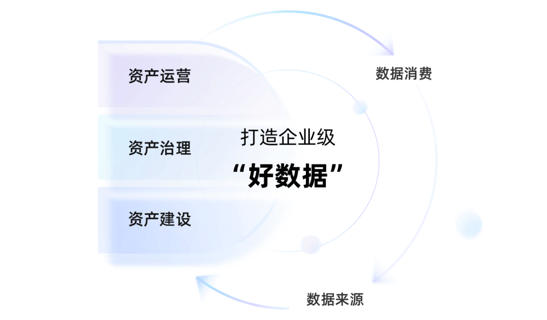 Dataphin V6.2解读：数据治理正在进入Agent原生时代