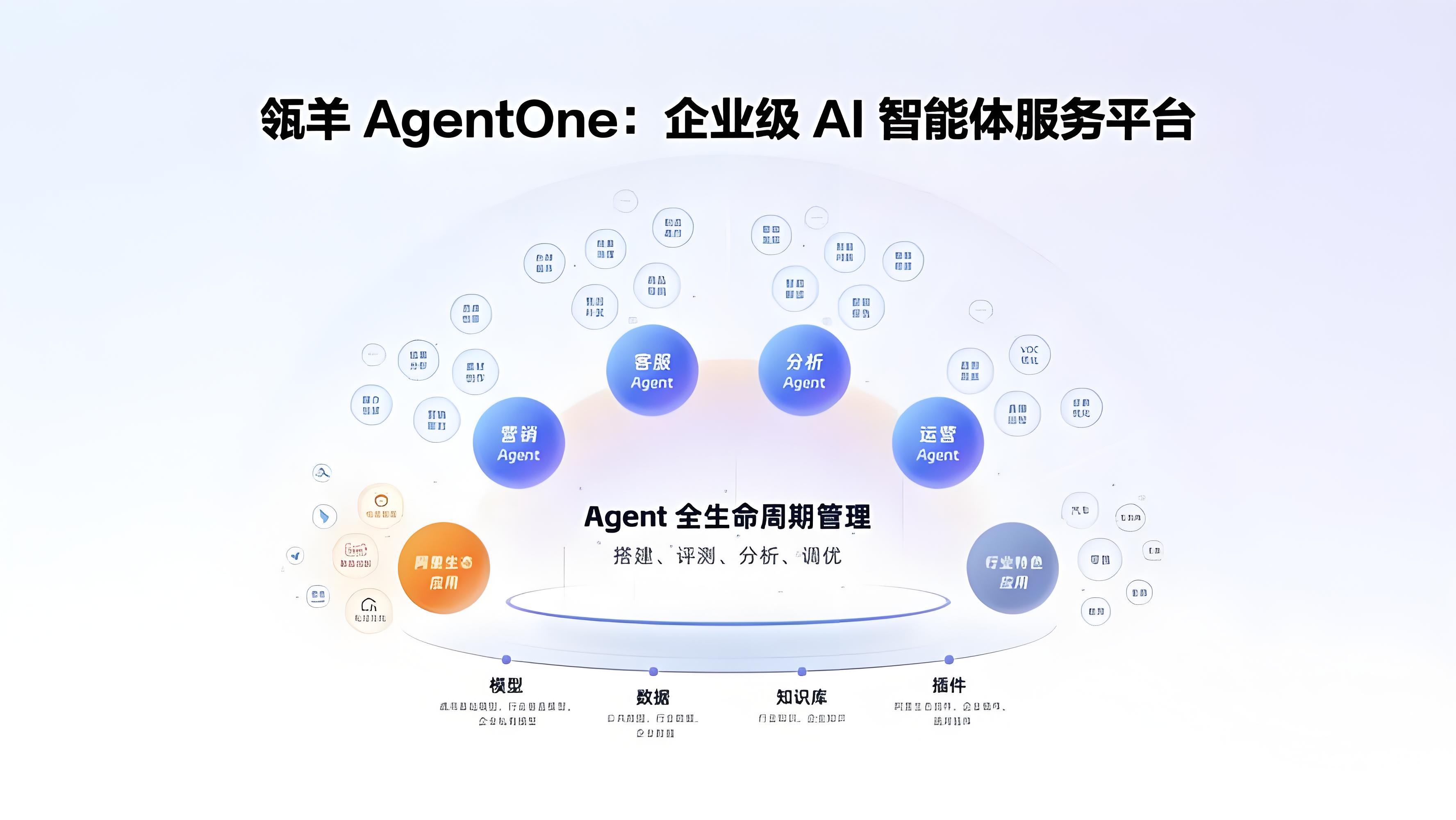 迅易解读：瓴羊Agent One 上新的这些能力，分别能解决什么业务问题？