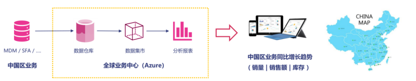 业务架构流程图