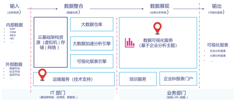 解决方案业务流程架构示意图